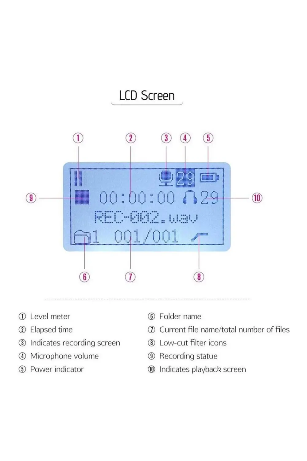 BY-DMR7 Shotgun Mikrofon Ses Kayıt Cihazı