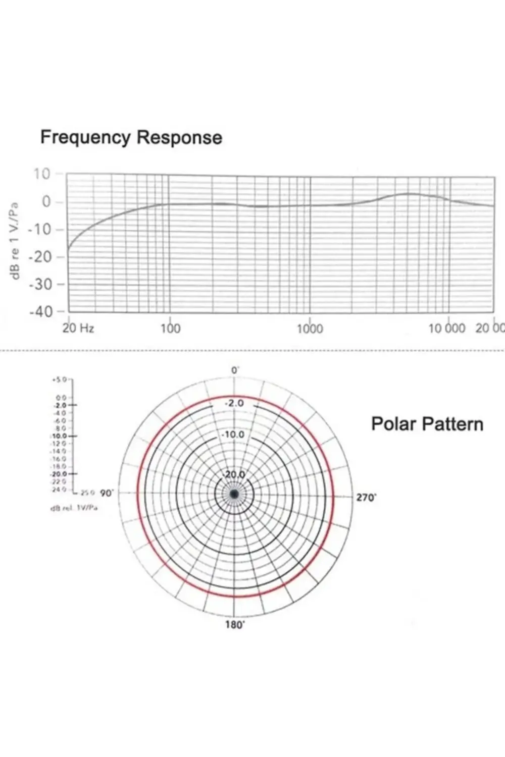 By-m1dm Ikili Bilgisayar Ses Kayıt Cihazı Ikili Yaka Mikrofonu