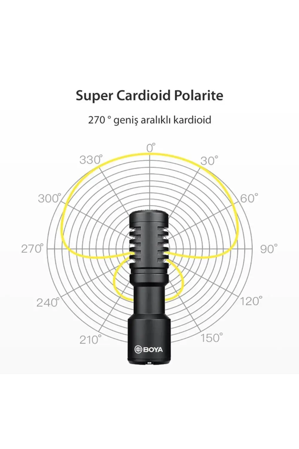 BY-MM1+ Condenser Shotgun Mikrofon
