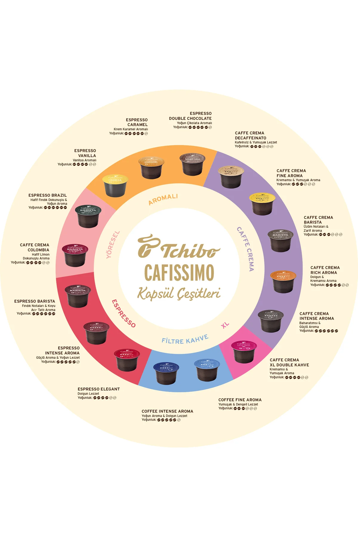 Cafissimo Caffé Crema Rich Aroma 10'lu Kapsül Kahve Fiyatı, Yorumları ve Özellikleri