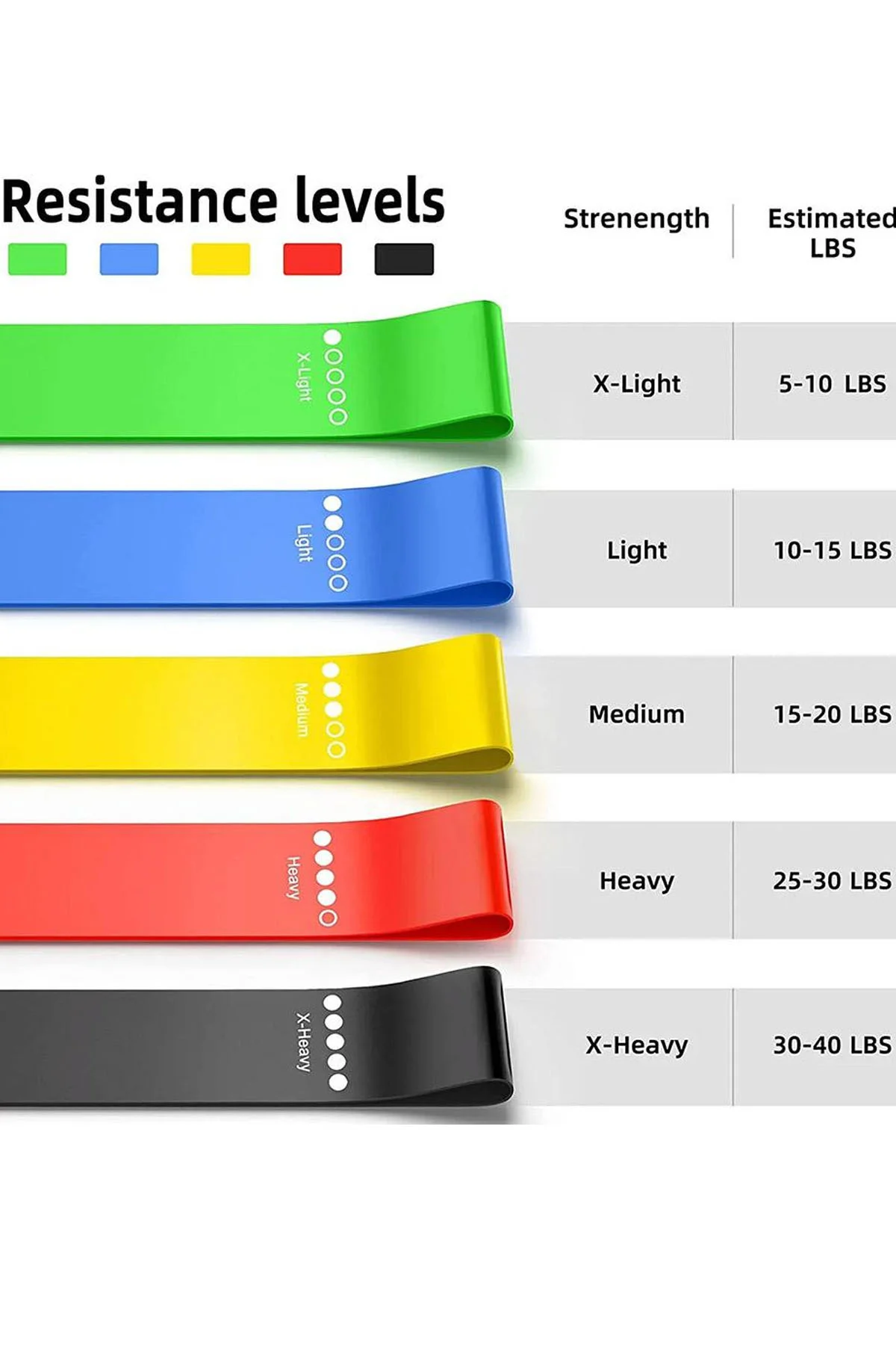 Çantalı 5 Parça Egzersiz Bandı 5 Farklı Direnç Seviyeli Aerobik S