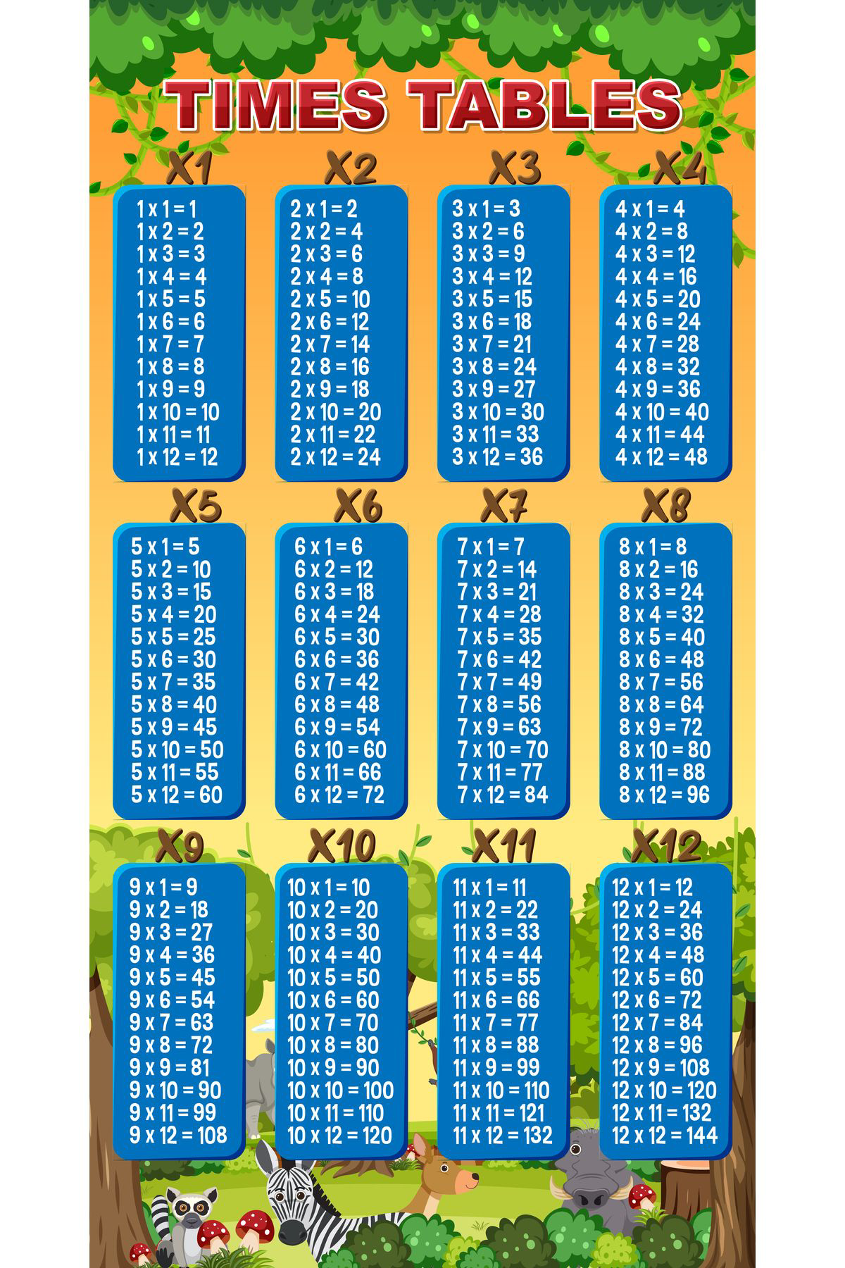 Evan Home Çarpim Tablosu Çocuk Halisi Dijital Baski Yikanabilir Kaymaz Taban Çocuk Odasi Halisi
