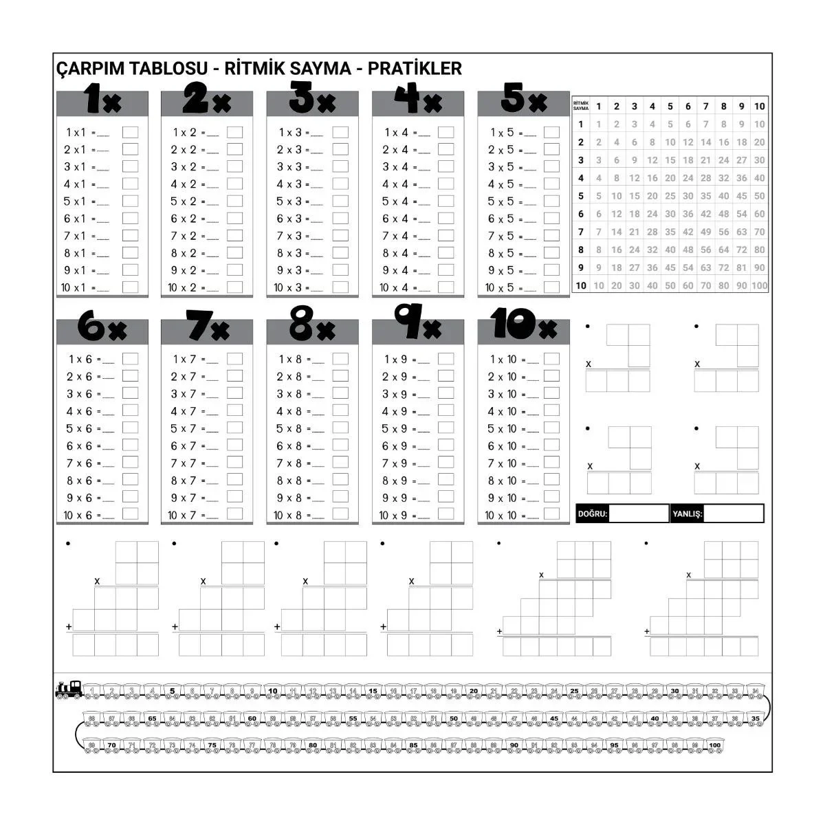 Çarpım Tablosu Ezberleme Manyetik Duvar Stickerı 105 x 100 cm