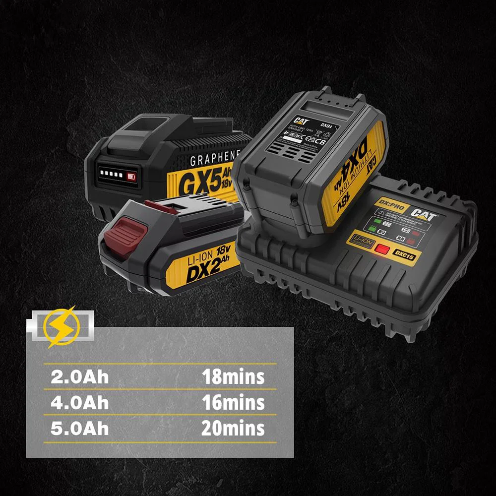 CAT DXC15 18Volt Li-ion ONE FOR ALL Profesyonel Hızlı Akü Şarj Cihazı