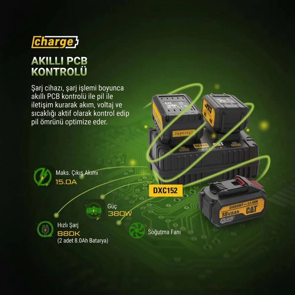 CAT DXC152 18Volt Li-ion ONE FOR ALL Profesyonel İkili Hızlı Akü Şarj Cihazı
