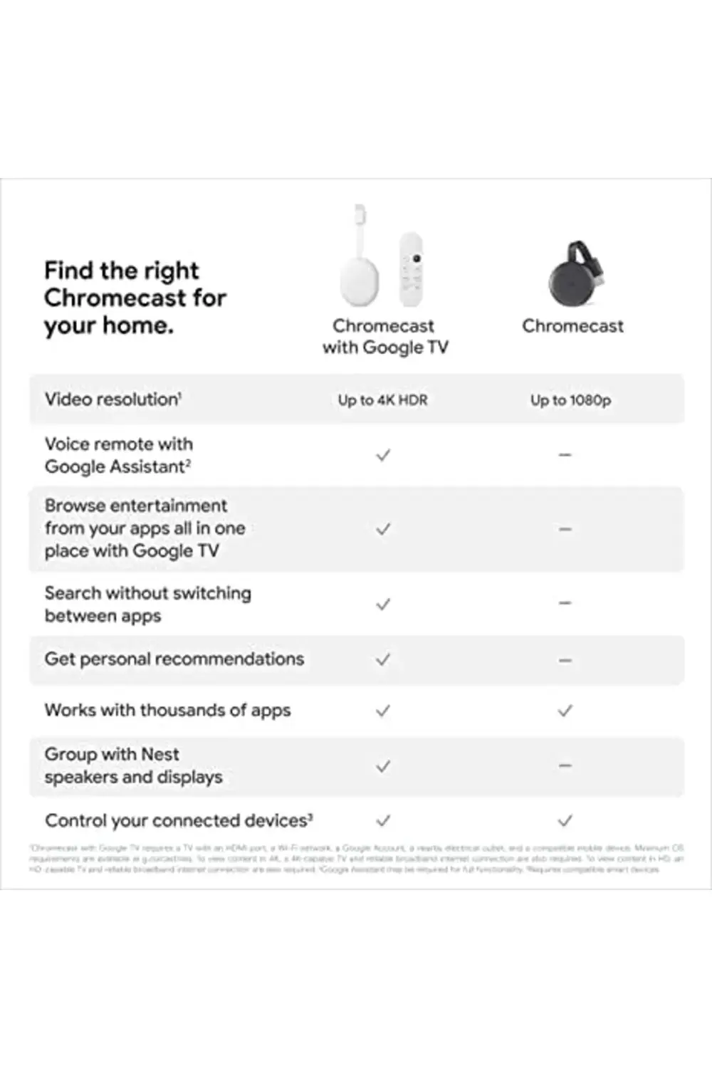 Chromecast, HDMI Kablolu Yayın Akışı Cihazı, Yayın Gösterileri, M