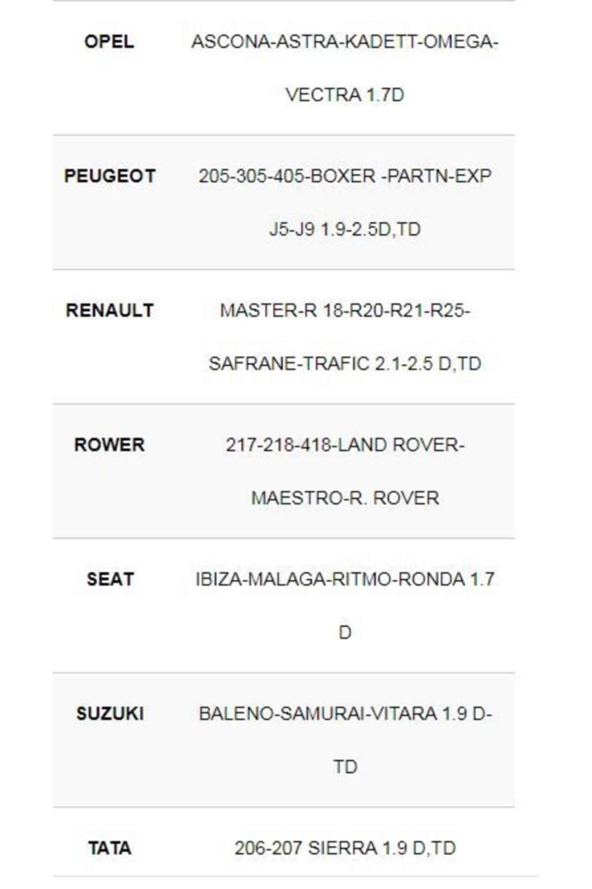 Cıtroen 1.9 D Berlıngo (ısıtma) Bujisi 4'lü Takım