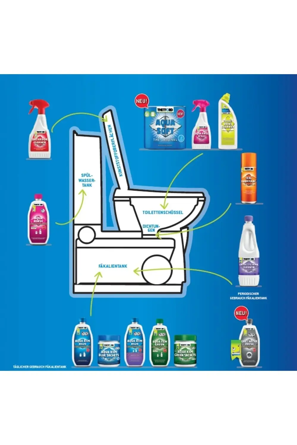 Concentrated Aqua Kem Blue 780ml Kirli Su Tankı Tuvalet Kimyasalı