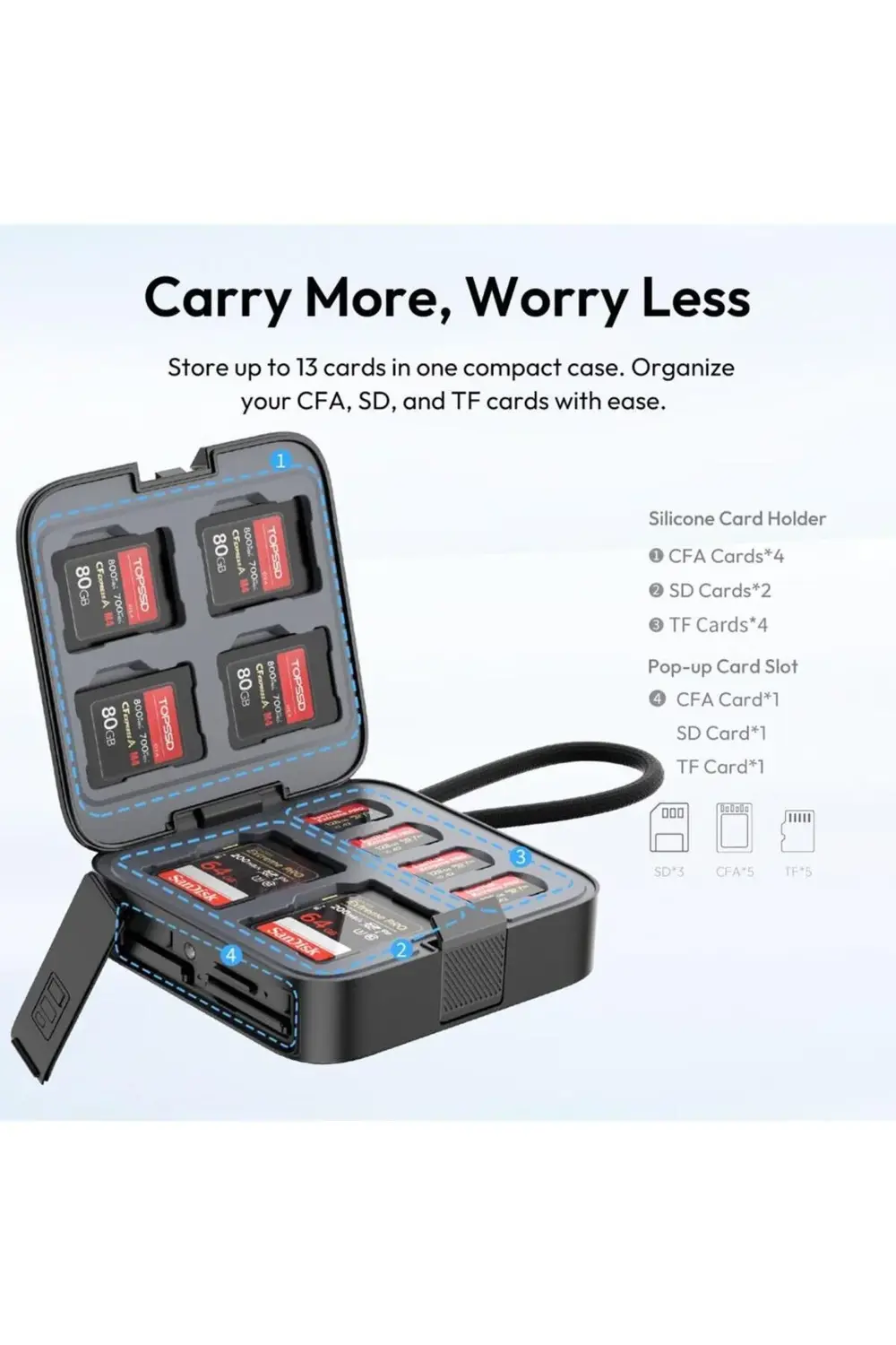 CRC10 3-in-1 Kart Okuyucu ve Kutusu