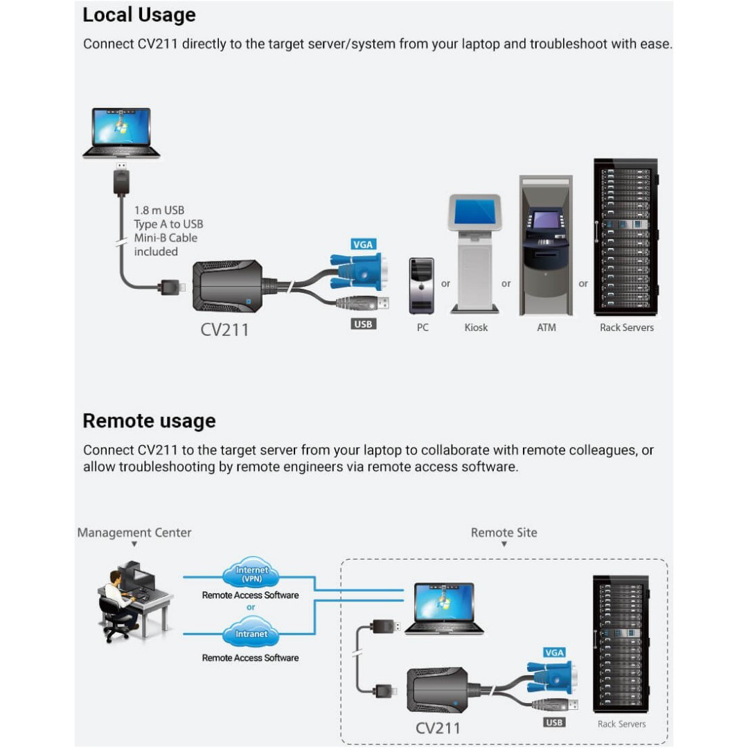 Cv211-At Portable Laptop Usb Console Crash Card Adaptör