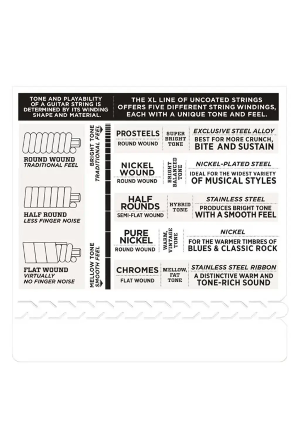 D'Addario (3 Set) Elektro Gitar Tel S, Xl, 10-46, Nickel