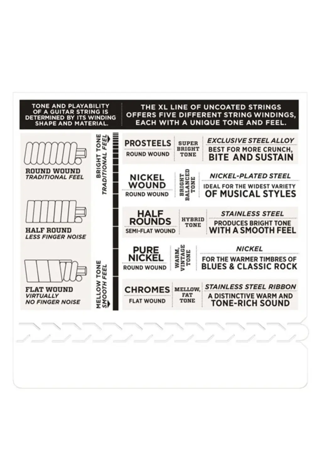 DADDARIO EXL110+ ELEKTRO GİTAR TEL SETİ, XL, 10.5-48, NICKEL WOUN