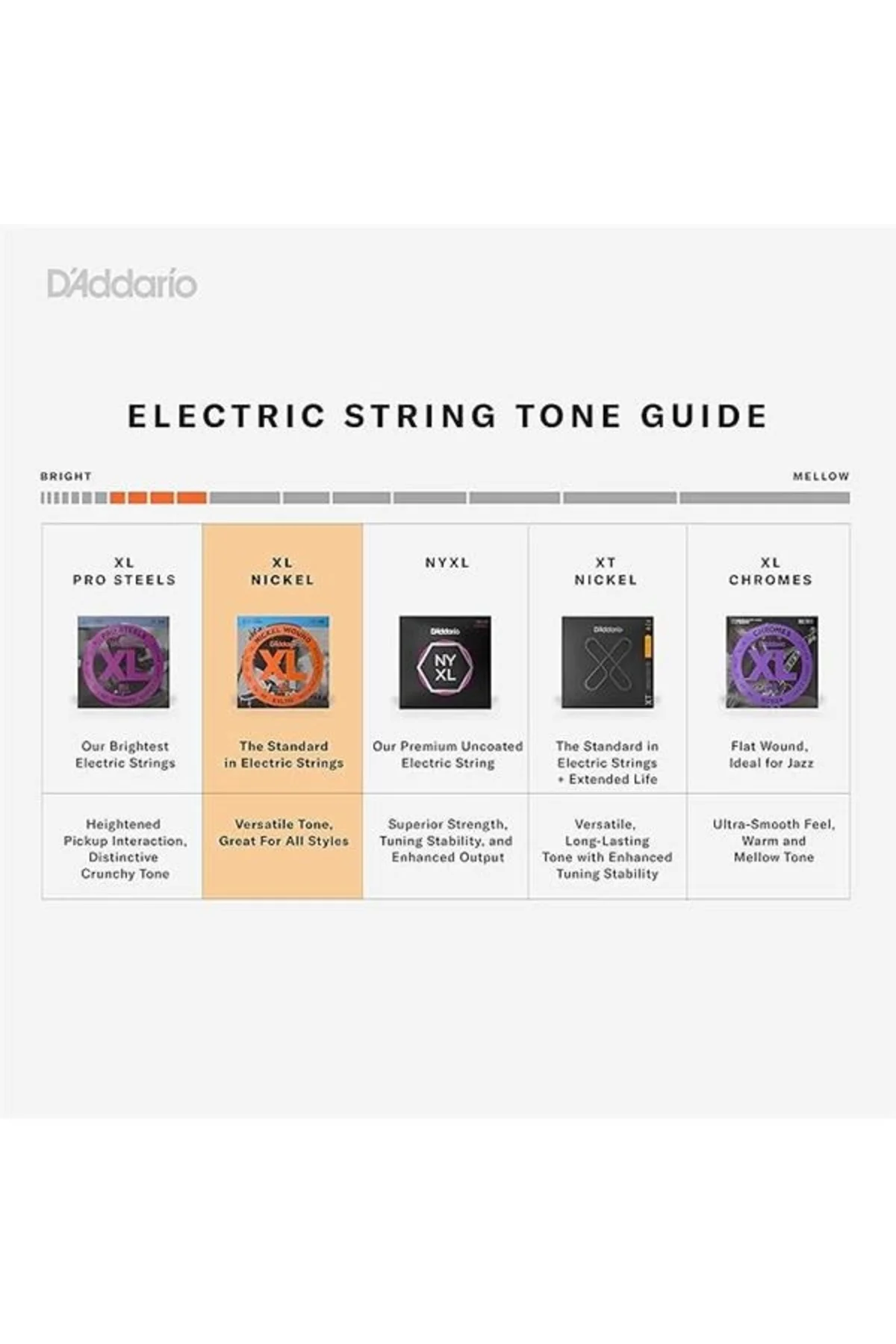 D'Addario EXL140 Light Top/Heavy Bottom Elektro Gitar Teli (10-52