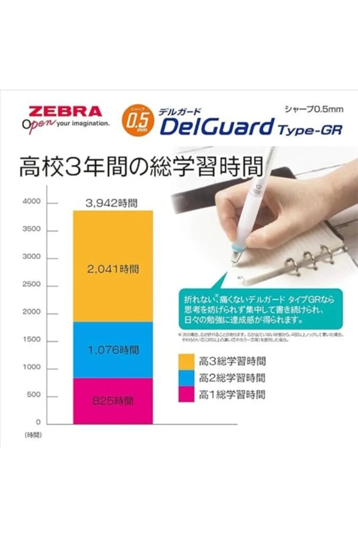 Delguard Type Gr Versatil Kalem 0.5 mm Beyaz