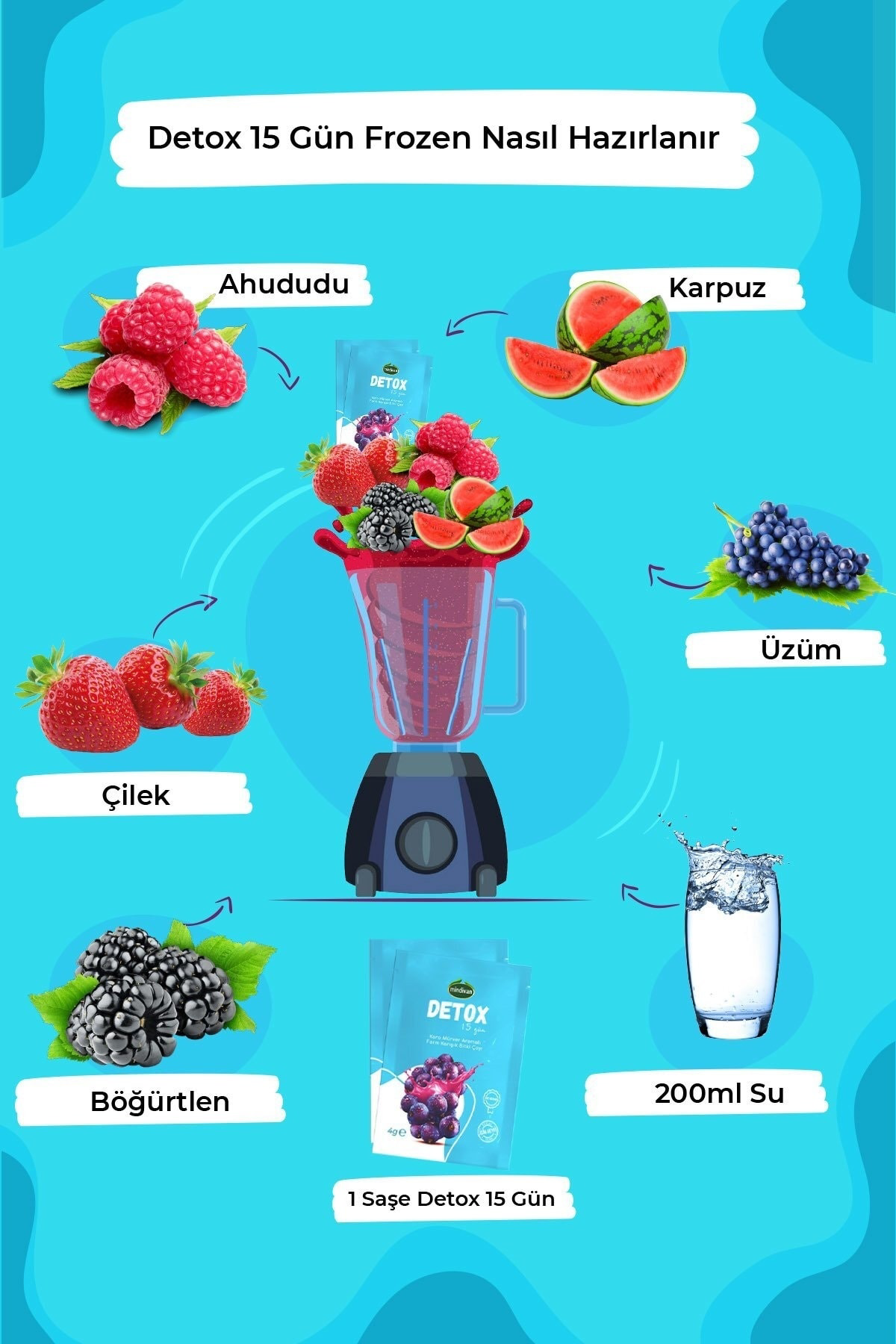 Detox Çayı