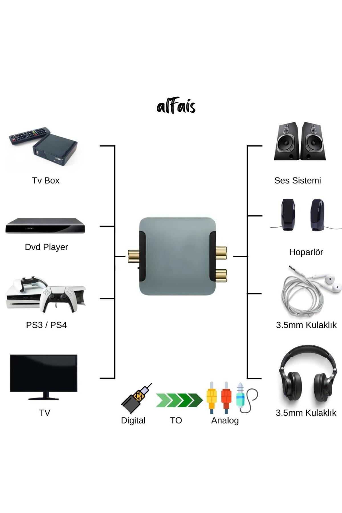 Pmr Dijitalden Analog’A Ses Dönüştürücü | 192Khz Dac | Optik & Koaksi