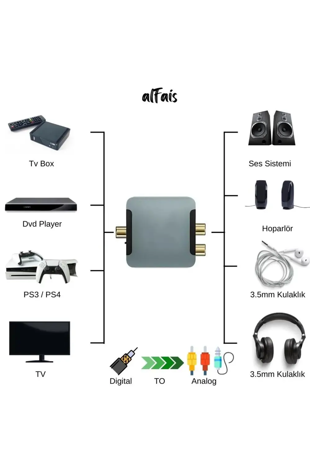 Dijitalden Analog’a Ses Dönüştürücü | 192KHz DAC | Optik & Koaksi