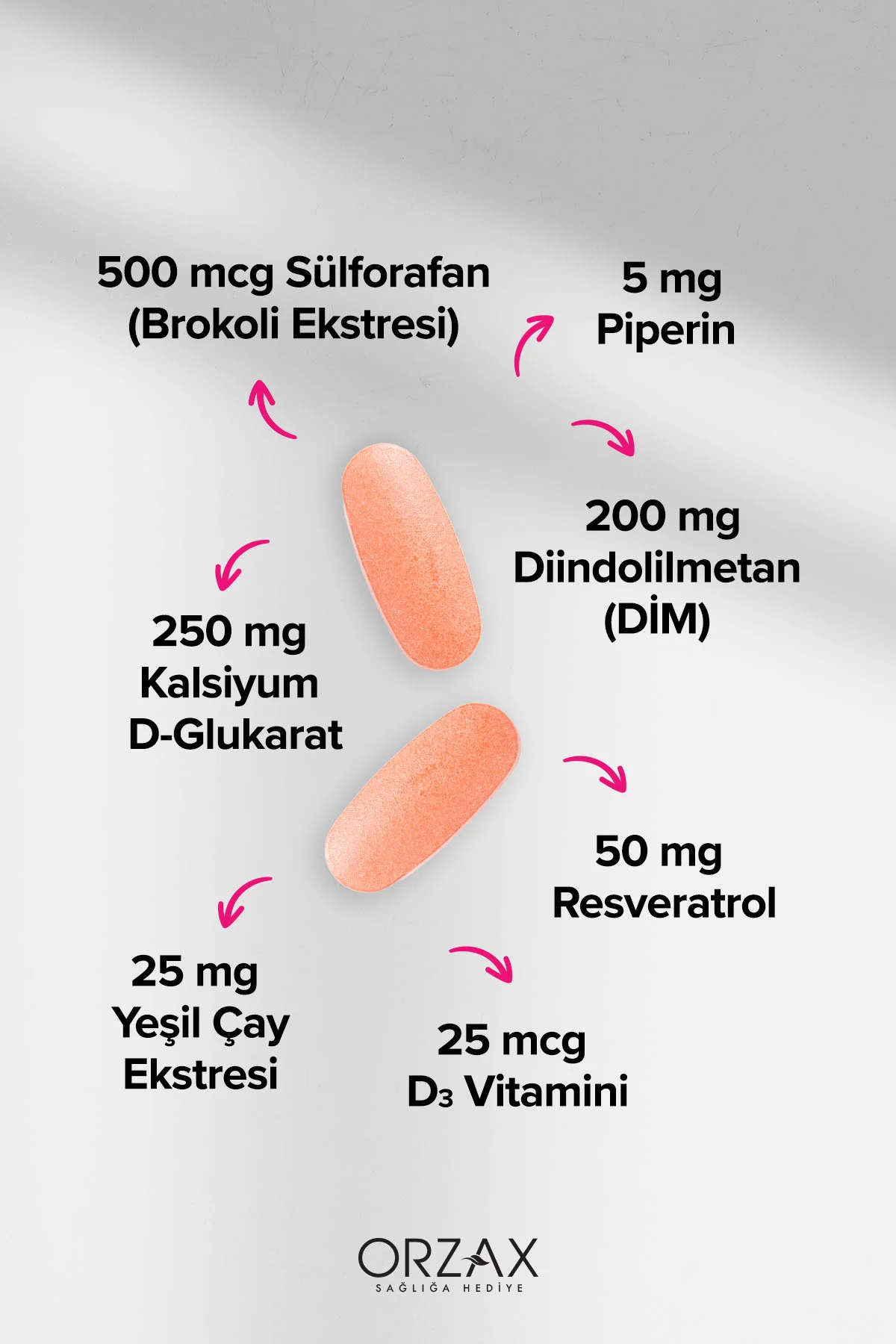Dim Ultra — Diindolilmetan, Sülforafan & Kalsiyum D-Glukarat 30 Tablet Fiyatı, Yorumları ve Özellikleri