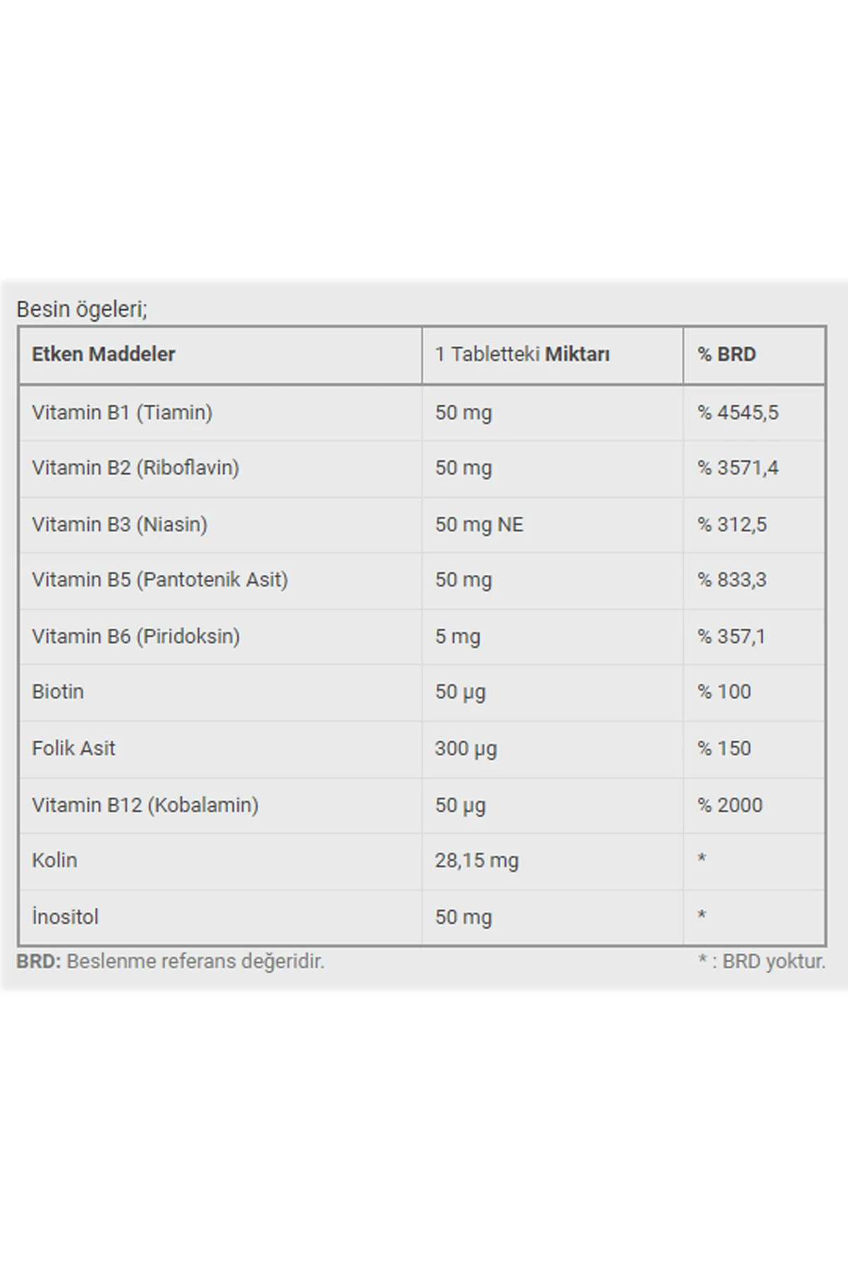 Dinamis Vitamin B Complex 50 Tablet