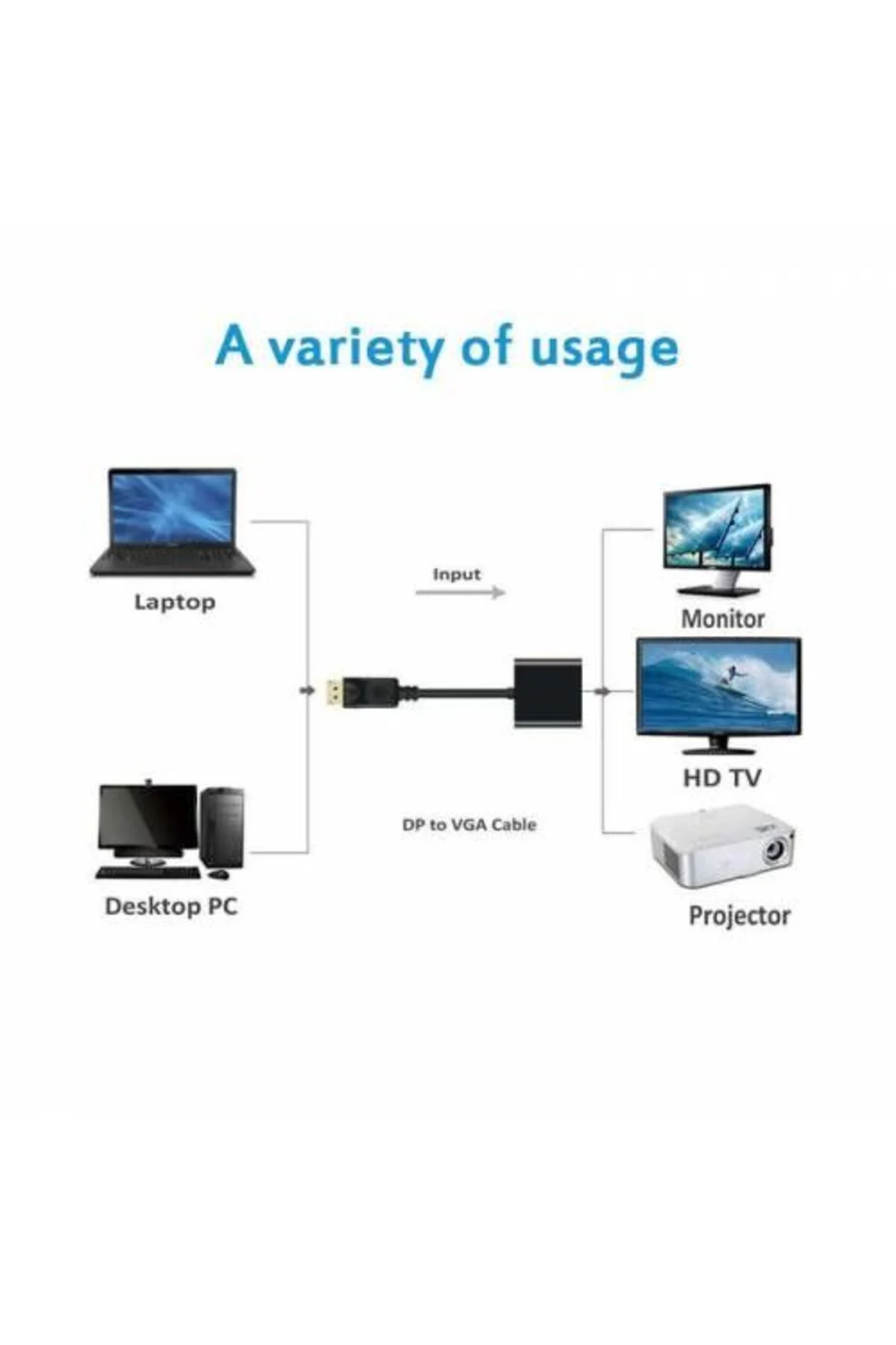 Displayport To Hdmi Dönüştürücü Adaptör Display Port Erkek Vga Di