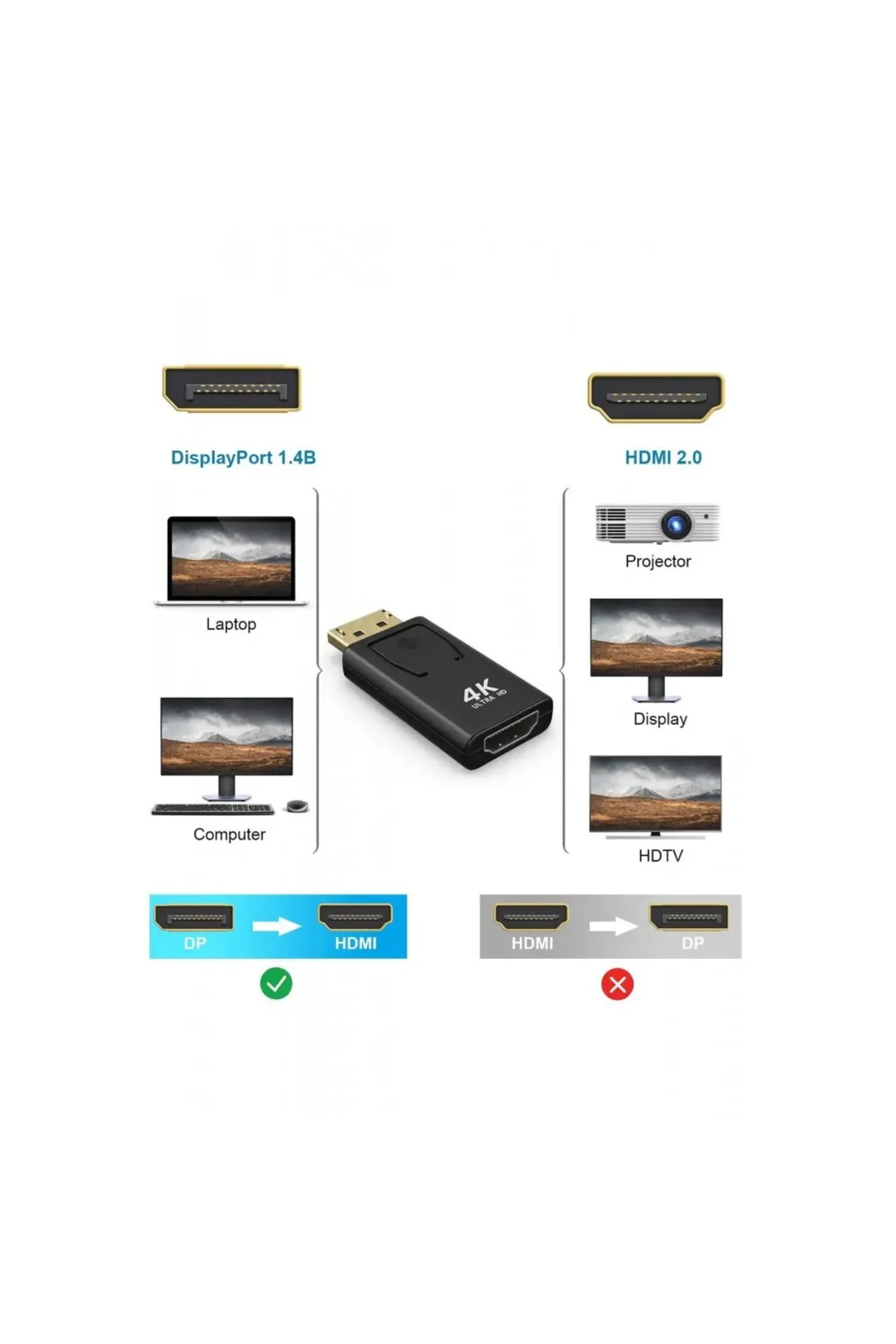 DisplayPort to HDMI 4K Çevirici Adaptör (DisplayPort v1.2 Destekl