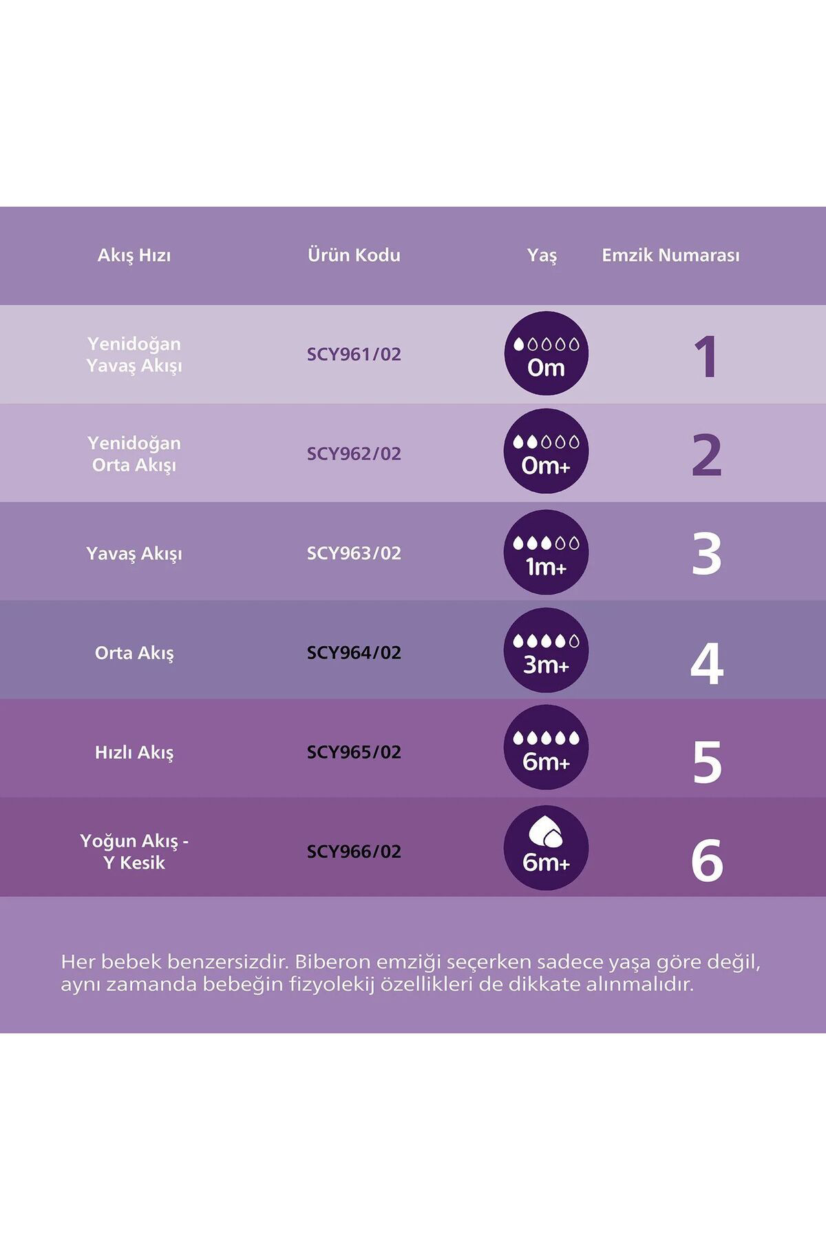 Philips Avent Doğal Tepkili Natural Response 2Li Biberon Emziği 3No 1+ Ay