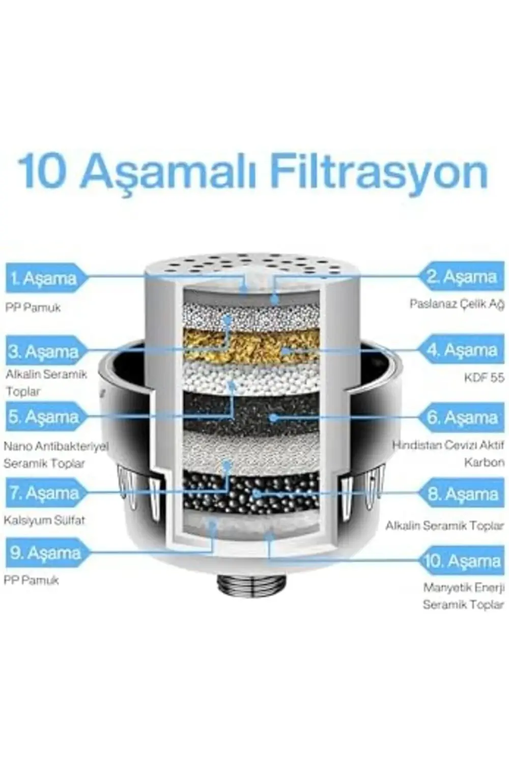 Duş Filtresi – Klor ve Ağır Metal Arıtmalı, KDF 55 + Aktif Karbon