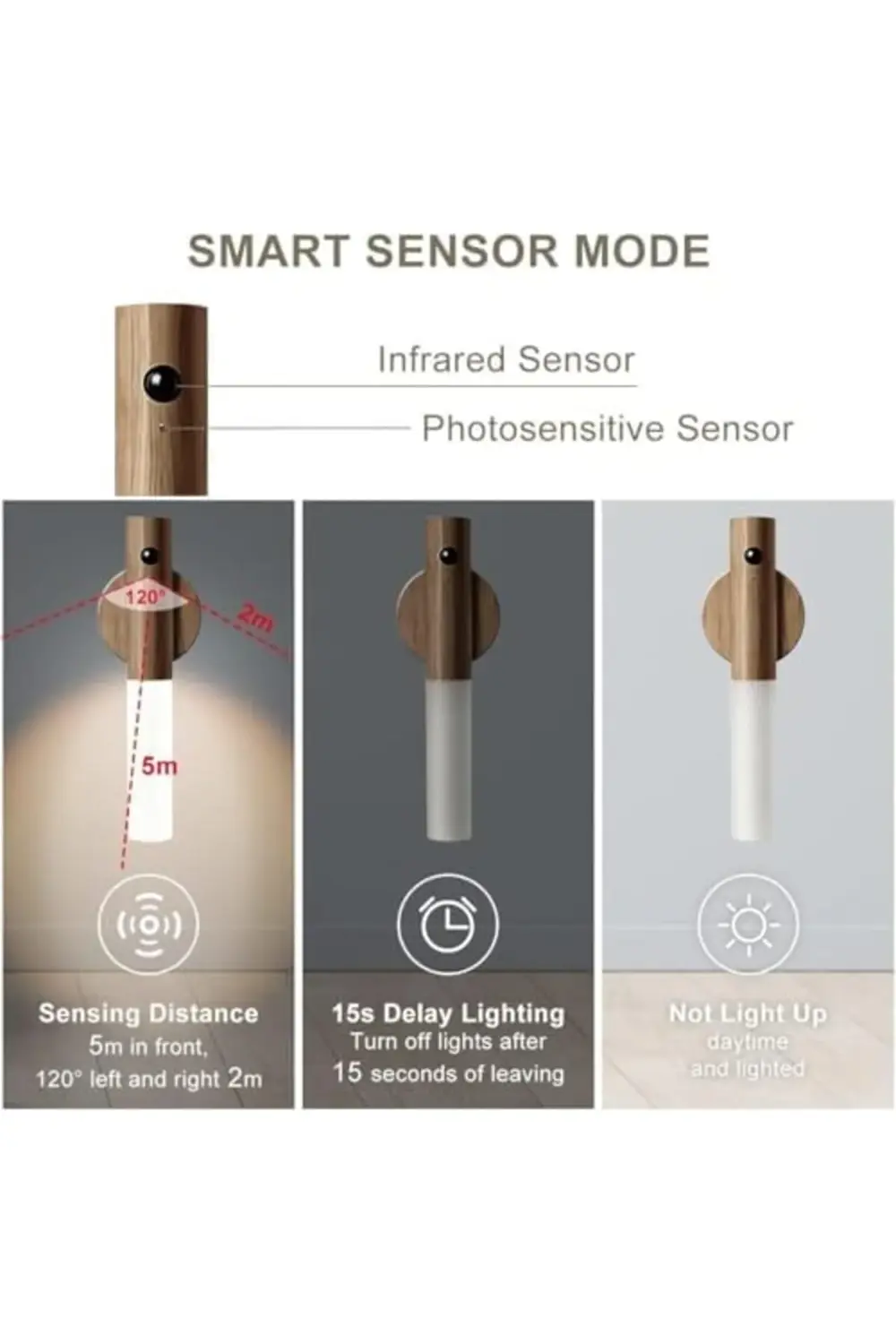 Duvar Sensörlü Gece Işıkları İç Mekan Taşınabilir Led Şarj Edileb