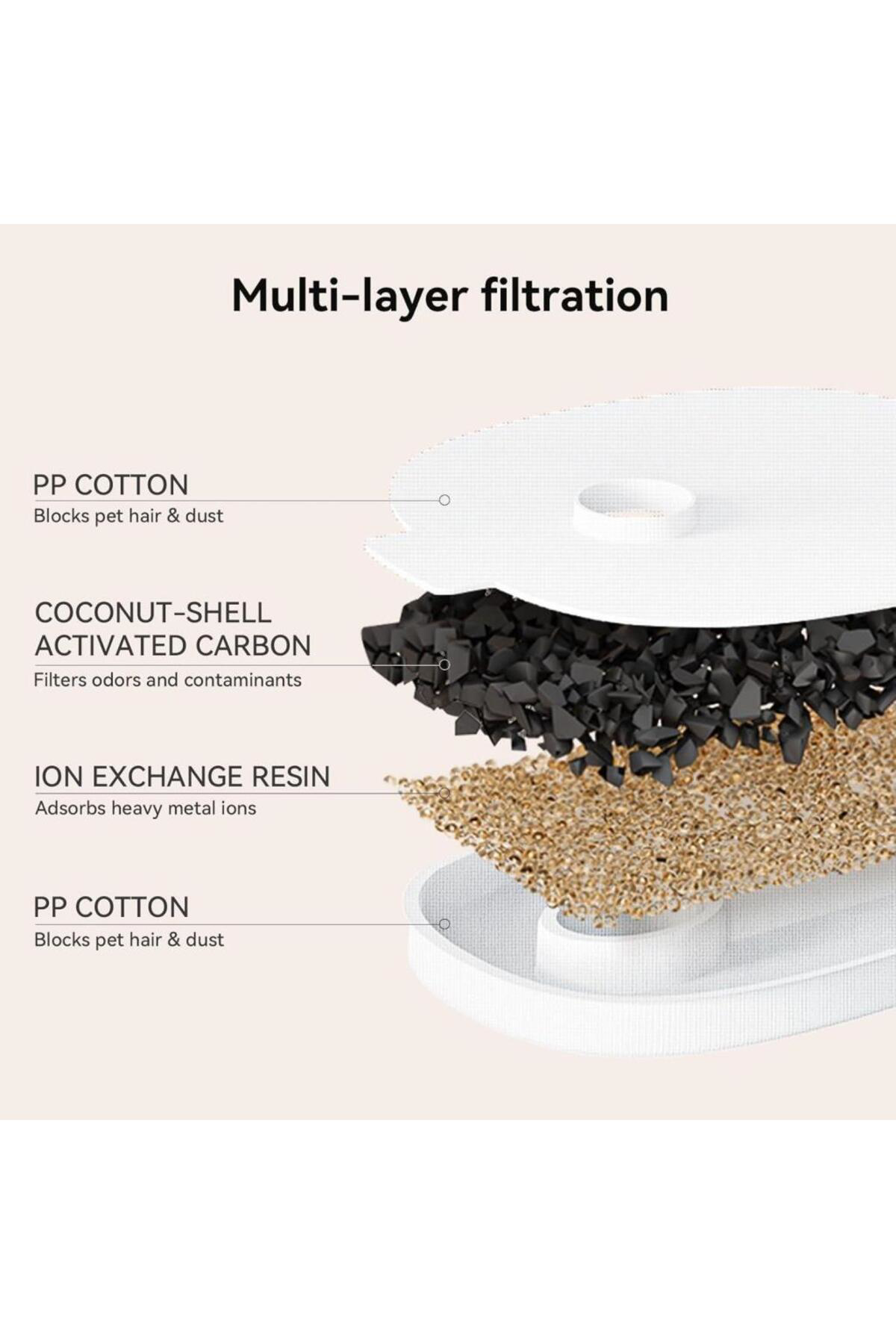 Diğer Marka E1+ Plastik Hazneli Şarjlı Otomatik Kedi Köpek Su Pınarı 2 Lt 22X Diğer Marka E1+ Plastik Hazneli Şarjlı Otomatik Kedi Köpek Su Pınarı 2 Lt 22X