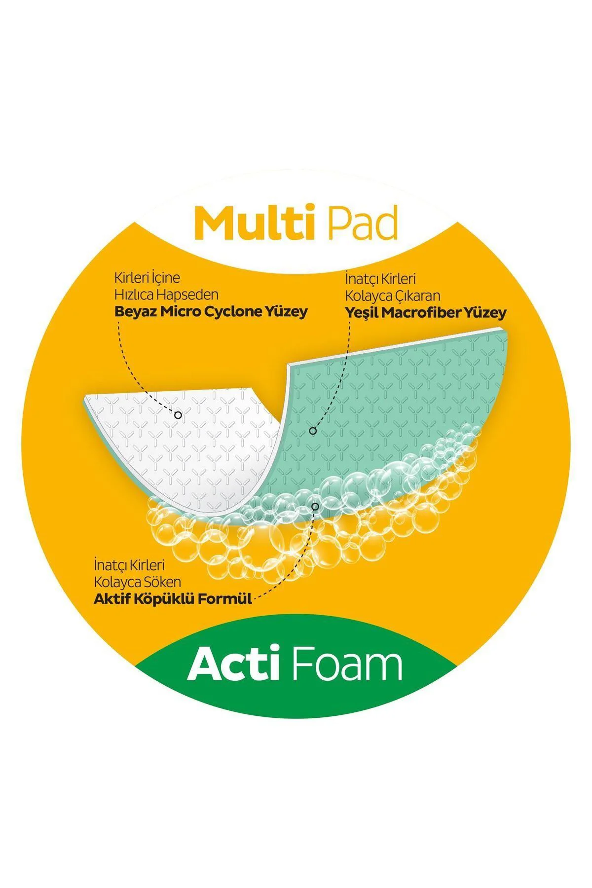 Easy Clean Süper Yağ Çözücü Yüzey Temizlik Havlusu&mendili 2x30 (60 YAPRAK) Easy Clean Süper Yağ Çözücü Yüzey Temizlik Havlusu&mendili 2x30 (60 YAPRAK) Fiyatı, Yorumları ve Özellikleri