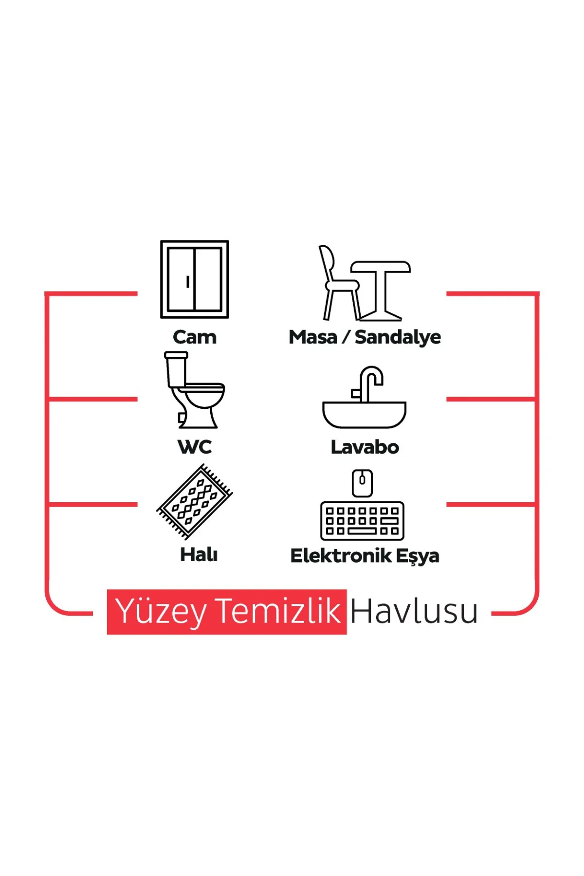 Easy Clean Yüzey Temizlik Havlusu Mendili Doğa & Çiçek Serisi 6X100 Karma Paket Fiyatı, Yorumları ve Özellikleri