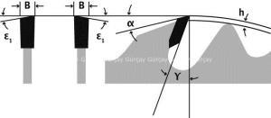 Edn  Ağaç Testere Lwz 300X3,2X30 28Z