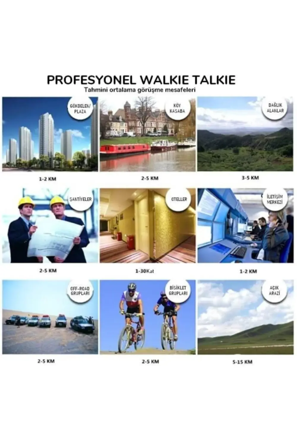 Ekip Kullanımına Özel Pmr El Telsizi Lisans Gerekmez 12li