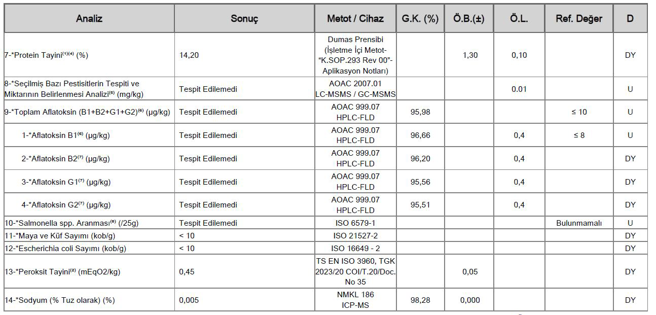 Çağala Tarim Elaziğ Çiğ İç Badem 1 Kg
