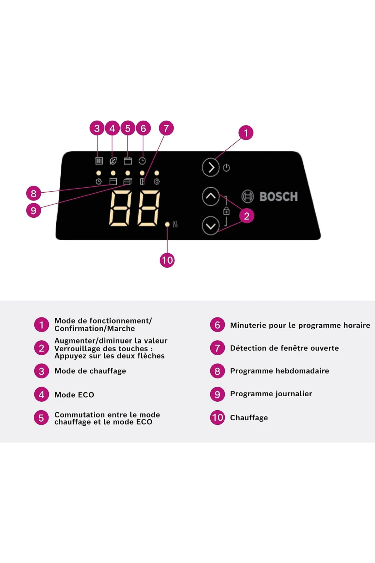Elektrikli Konvektör Isıtıcı HC 4000-25, Beyaz