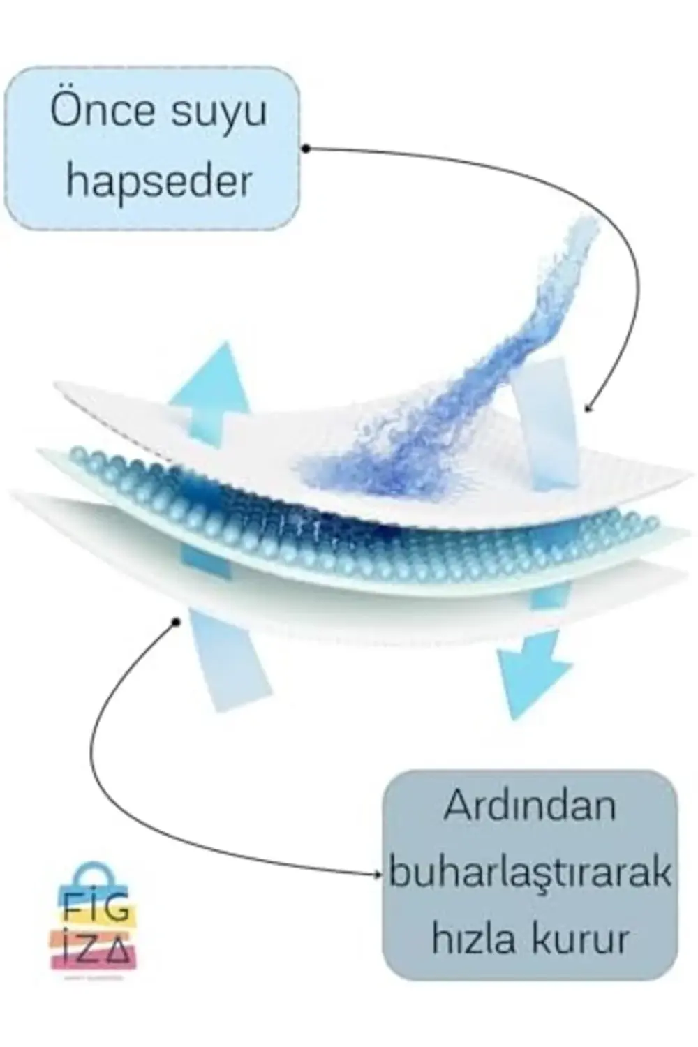 elizzashop Bulaşık Kurutma Örtüsü Tezgah Üstü Bulaşık Mutfak Matı