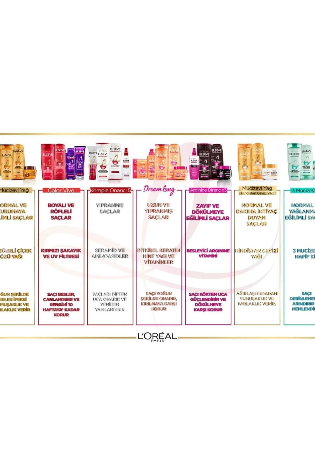 Elseve Dream Long Şampuan 390 Ml +yıpranma Karşıtı Krem 200 Ml