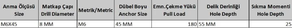 Ennalbur Asma Tavan Çelik Dubel M6X45 ( 10 Adet) Fiyatı, Yorumları ve Özellikleri