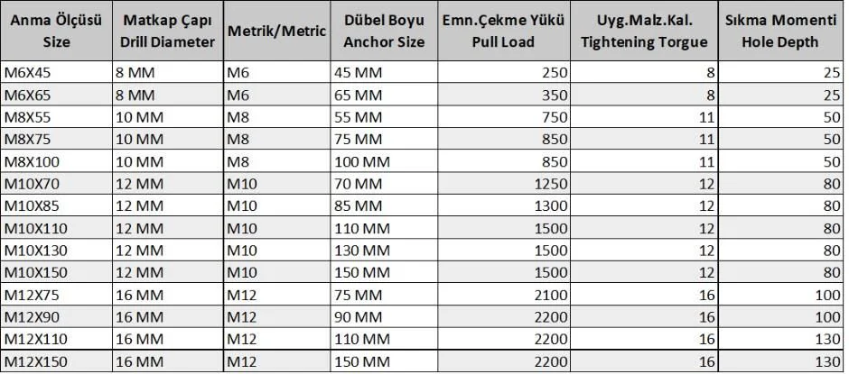 Ennalbur Gömlekli Çelik Dubel M12X110 ( 5 Adet) Fiyatı, Yorumları ve Özellikleri