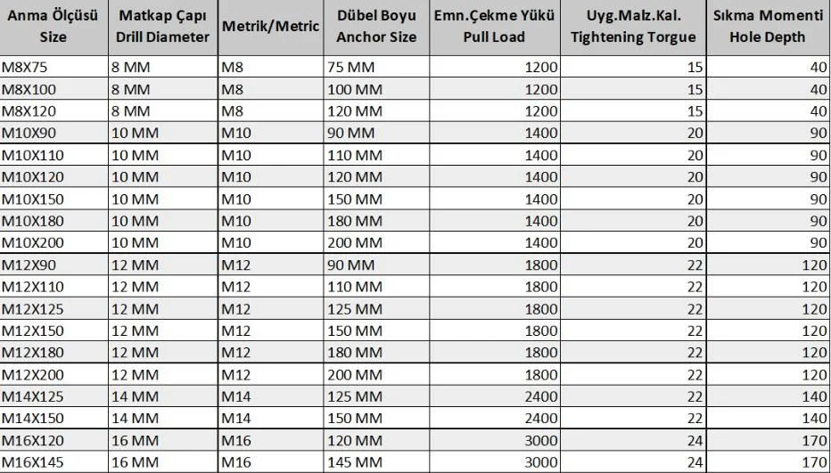 Ennalbur Klipsli Çelik Dübel M16X110 ( 2 Adet) Ennalbur Klipsli Çelik Dübel M16X110 ( 2 Adet)