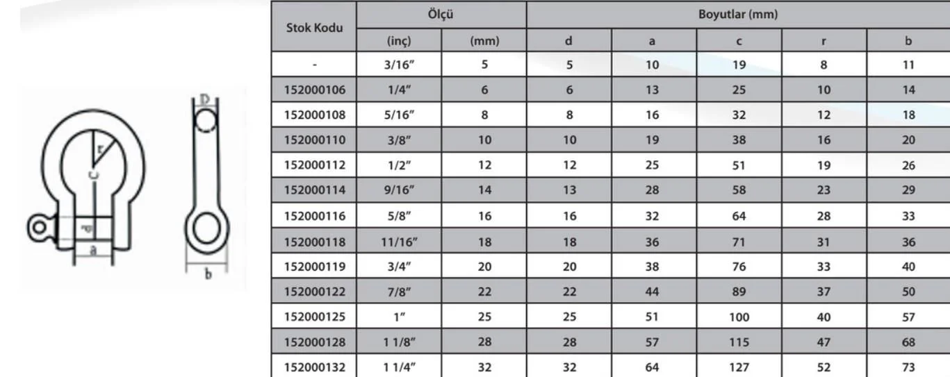 Ennalbur M10 Omega Zincir Kilidi 3/8 ( 2 Adet ) Fiyatı, Yorumları ve Özellikleri