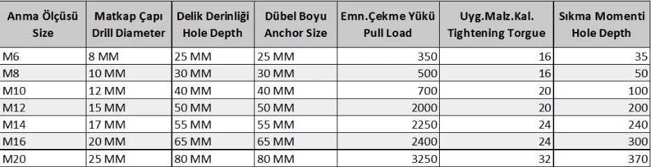 Ennalbur M12 Çakmalı Çelik Dubel ( 10 Adet) Fiyatı, Yorumları ve Özellikleri