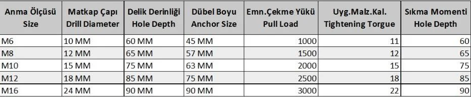 Ennalbur S Tipi M8 Çekmeli Çelik Dubel ( 10 Adet) Fiyatı, Yorumları ve Özellikleri