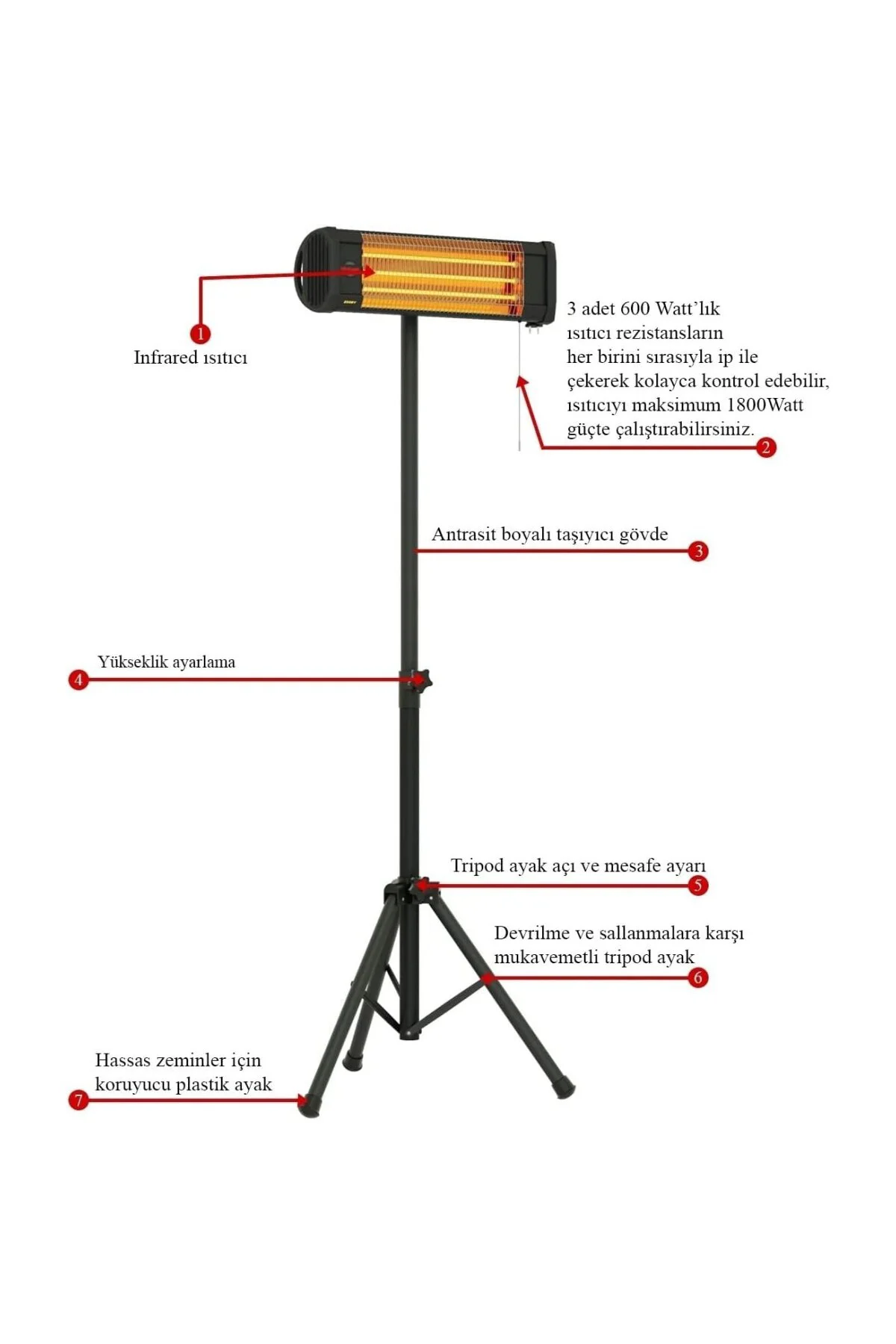 Essby Elektrikli Isıtıcı, Kızılötesi Isıtıcı, Duvar Isıtıcısı, Te
