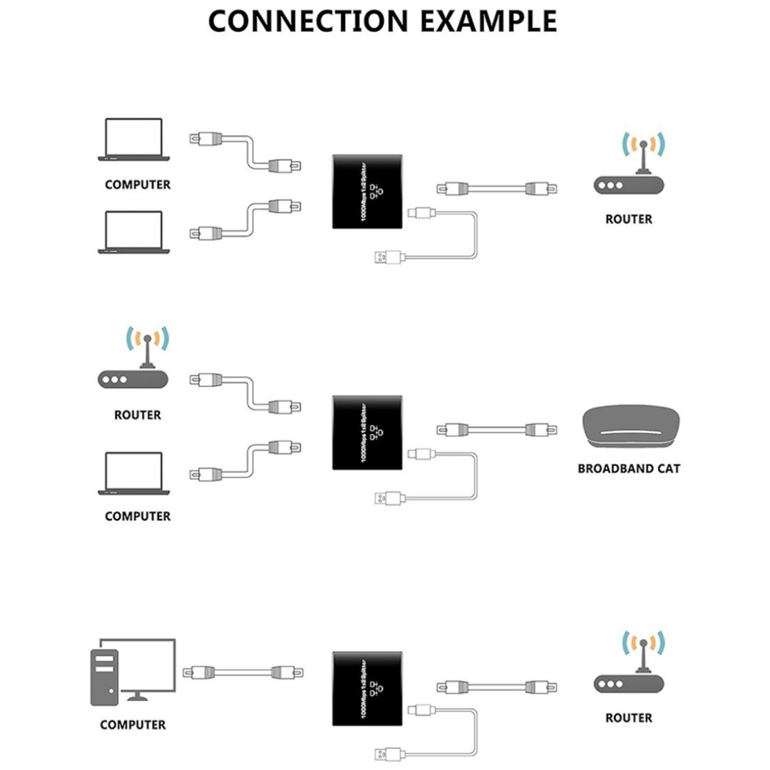 Ethernet Ayırıcı 1'i 2 Çıkışlı Yüksek Hızlı 1000MBPS RJ45 Ayırıcı
