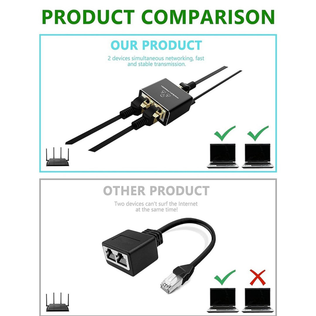 Ethernet Ayırıcı 1'i 2 Çıkışlı Yüksek Hızlı 1000MBPS RJ45 Ayırıcı