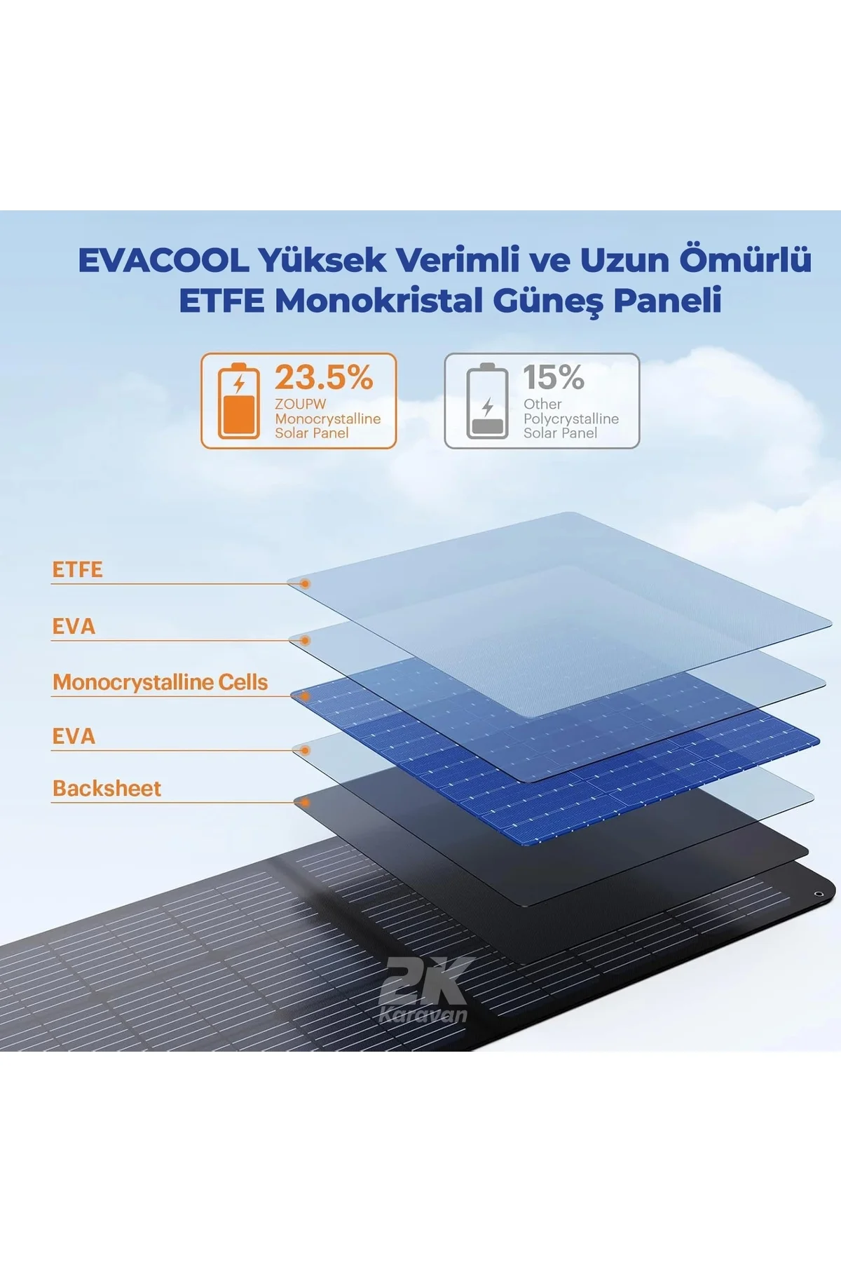 EvaCool 100W Type-C, USB Çıkışlı Katlanabilir Portatif Güneş Paneli - Görsel 2
