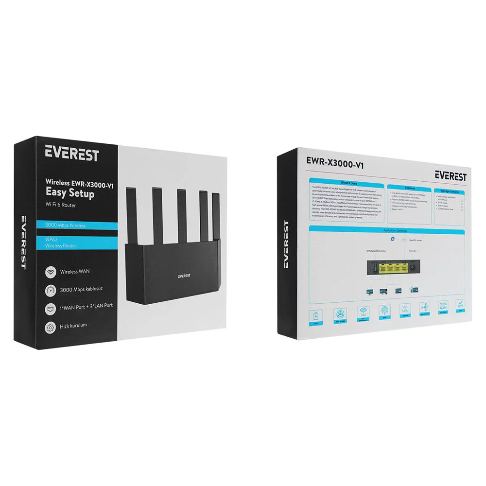 Everest EWR-X3000-V1 AX3000Mbps DualBand 5-6dBi Anten WISP+AP+Rep