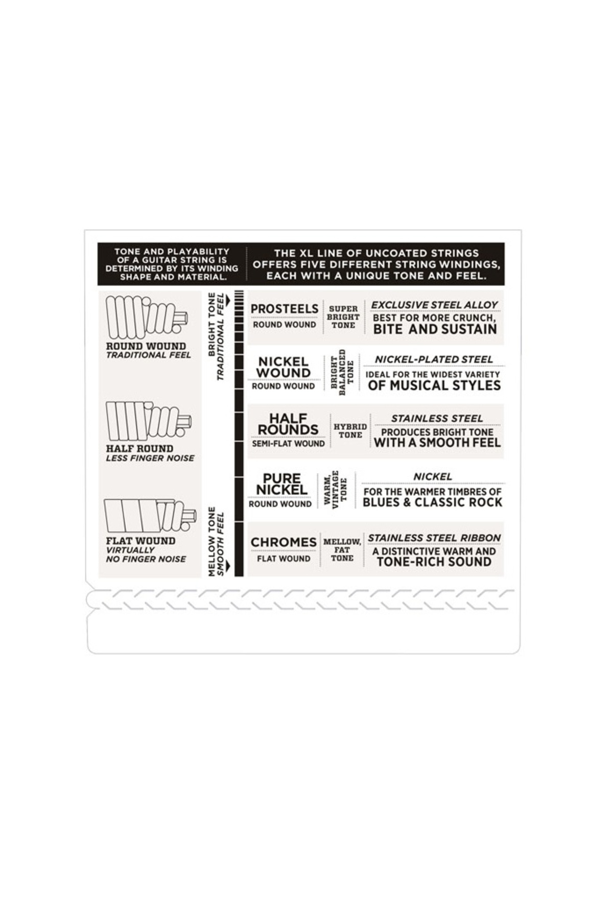 EXL160SL BAS GİTAR TEL SETİ, XL SERİSİ, 0.50-105, SUPER LON
