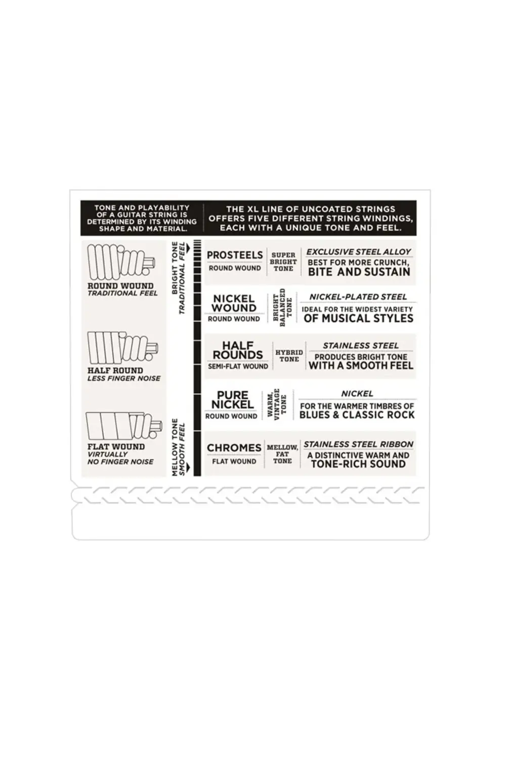 EXL160SL BAS GİTAR TEL SETİ, XL SERİSİ, 0.50-105, SUPER LON